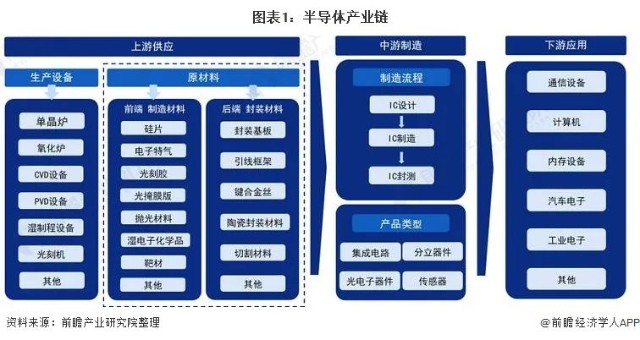 光电子器件在汽车电子产业链中的关键角色与演进